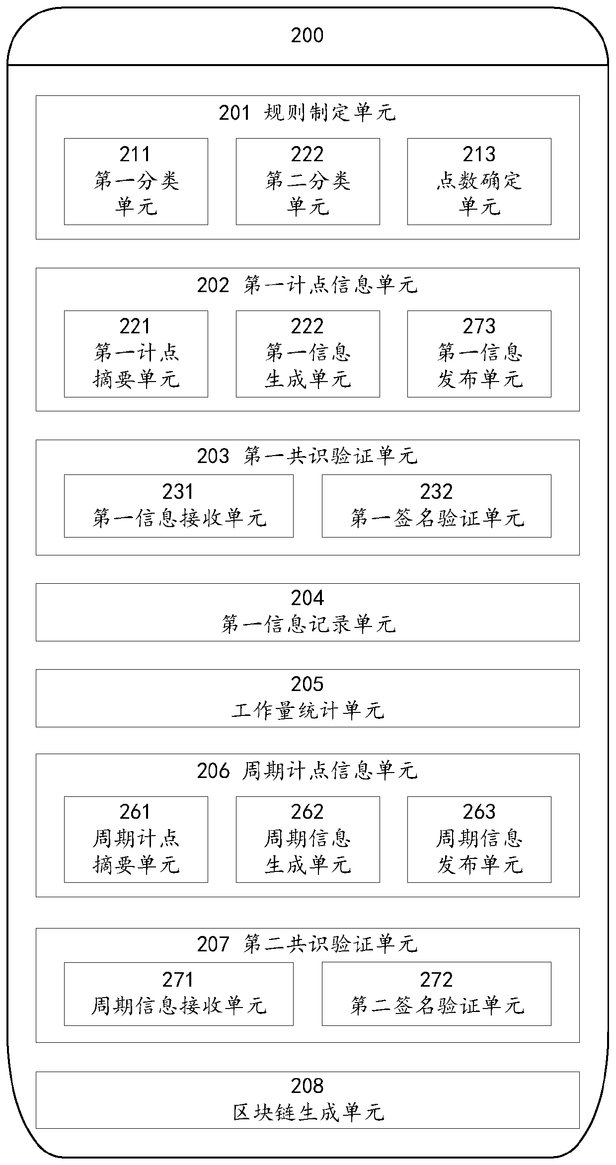 Workload accounting method and system for grain circulation process