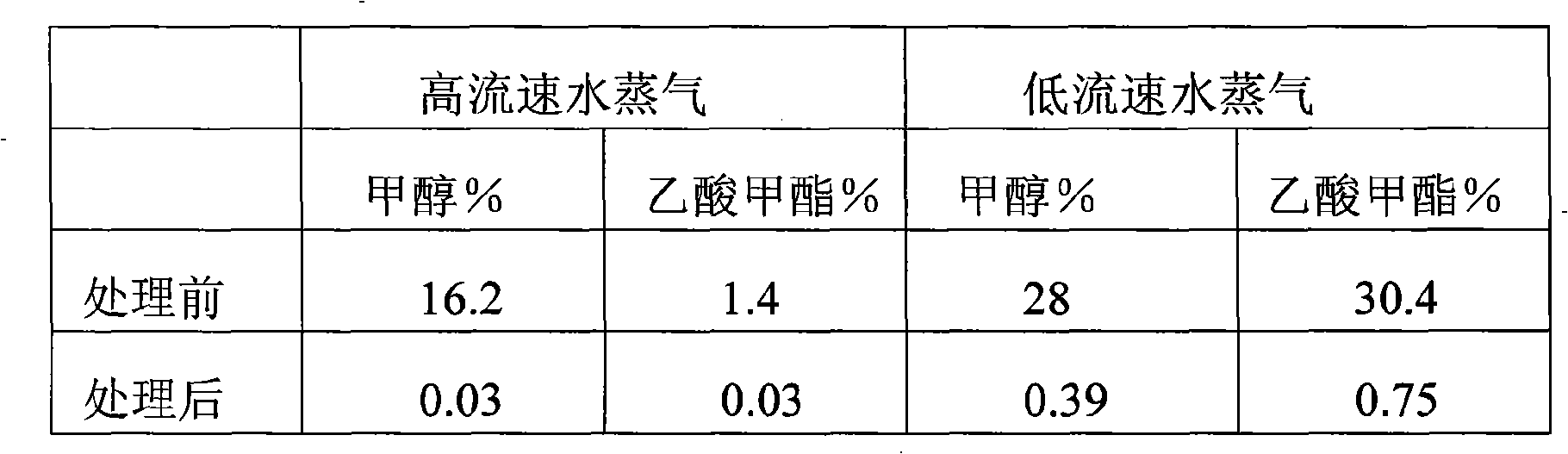Purification method of polyvinyl alcohol resin