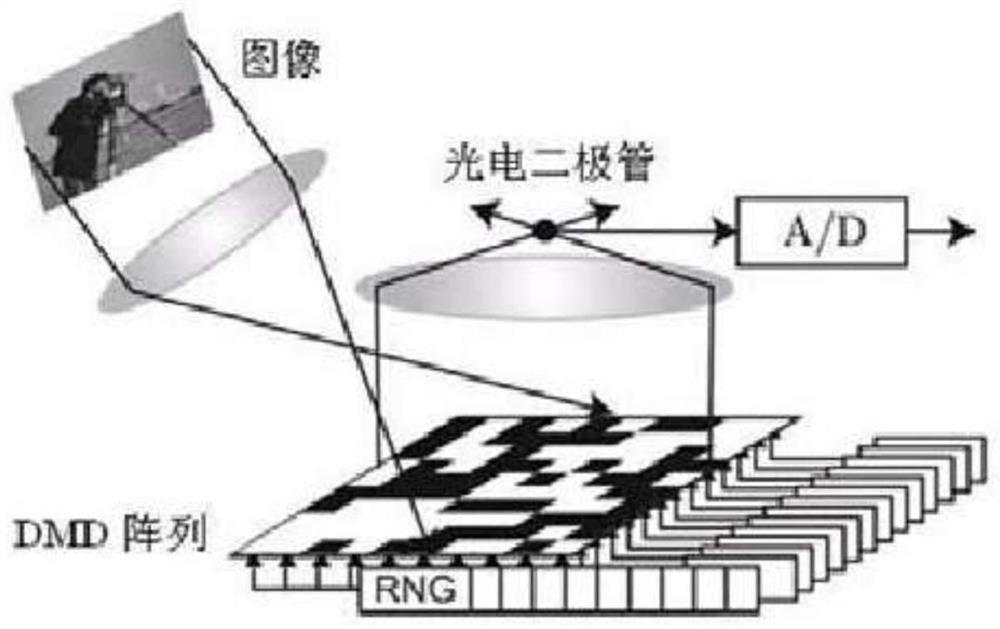 Single-pixel imaging system based on co-modulation of scattering medium and spatial light modulator