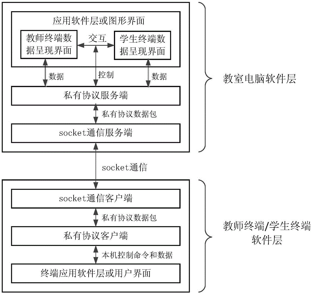 Interactive teaching system and method of touch mobile terminal