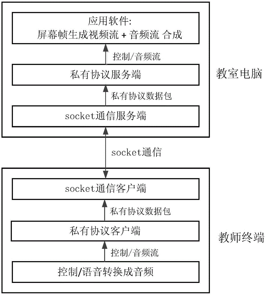 Interactive teaching system and method of touch mobile terminal