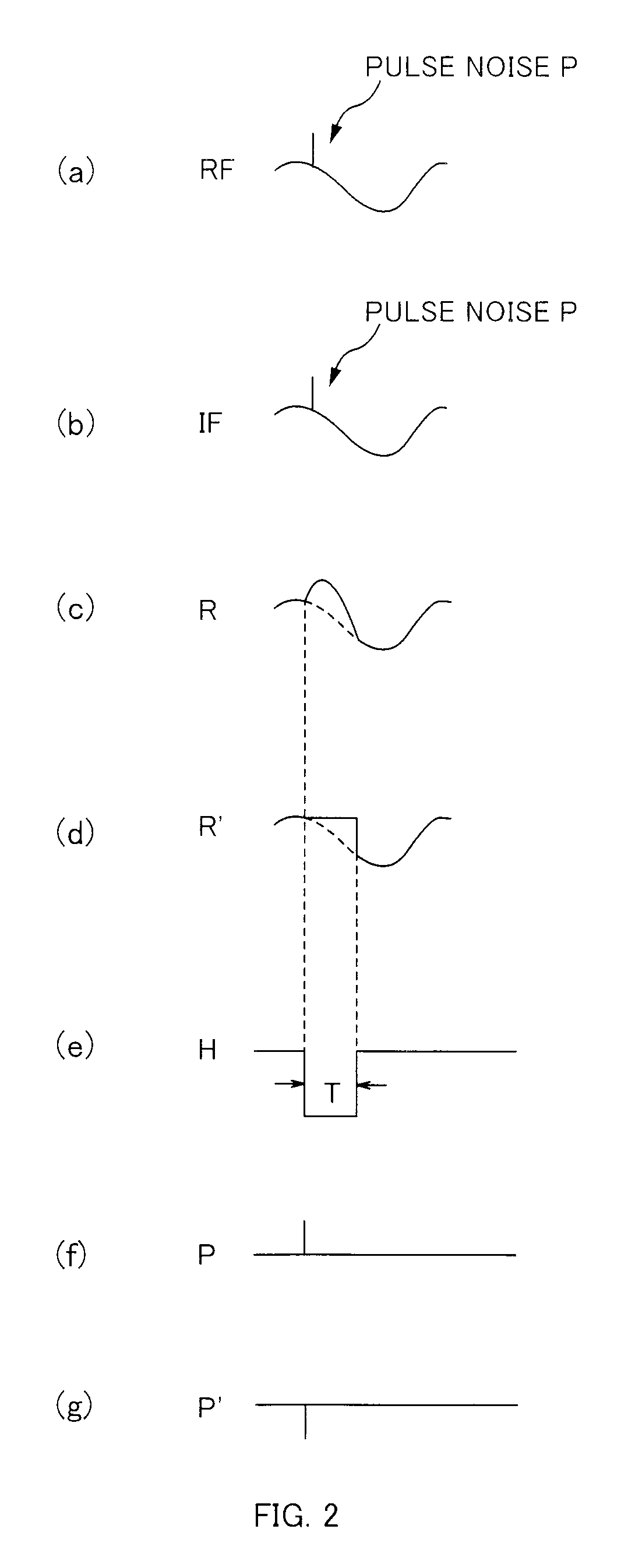 Noise Canceller and AM Receiving Apparatus Using the Same