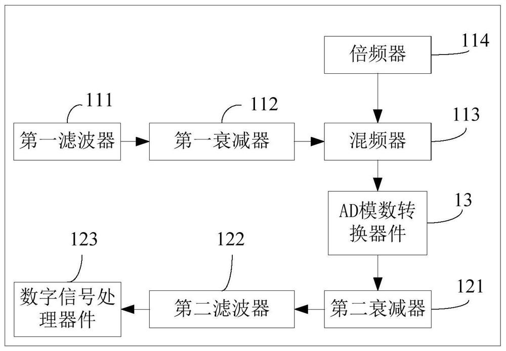 Digital repeater gain control method, device, digital repeater and storage medium