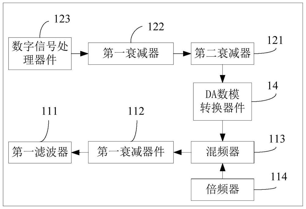 Digital repeater gain control method, device, digital repeater and storage medium