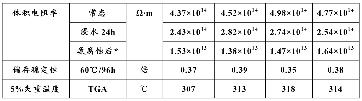 Ammonia corrosion resistant solvent-free insulated impregnating resin as well as preparation method and application thereof