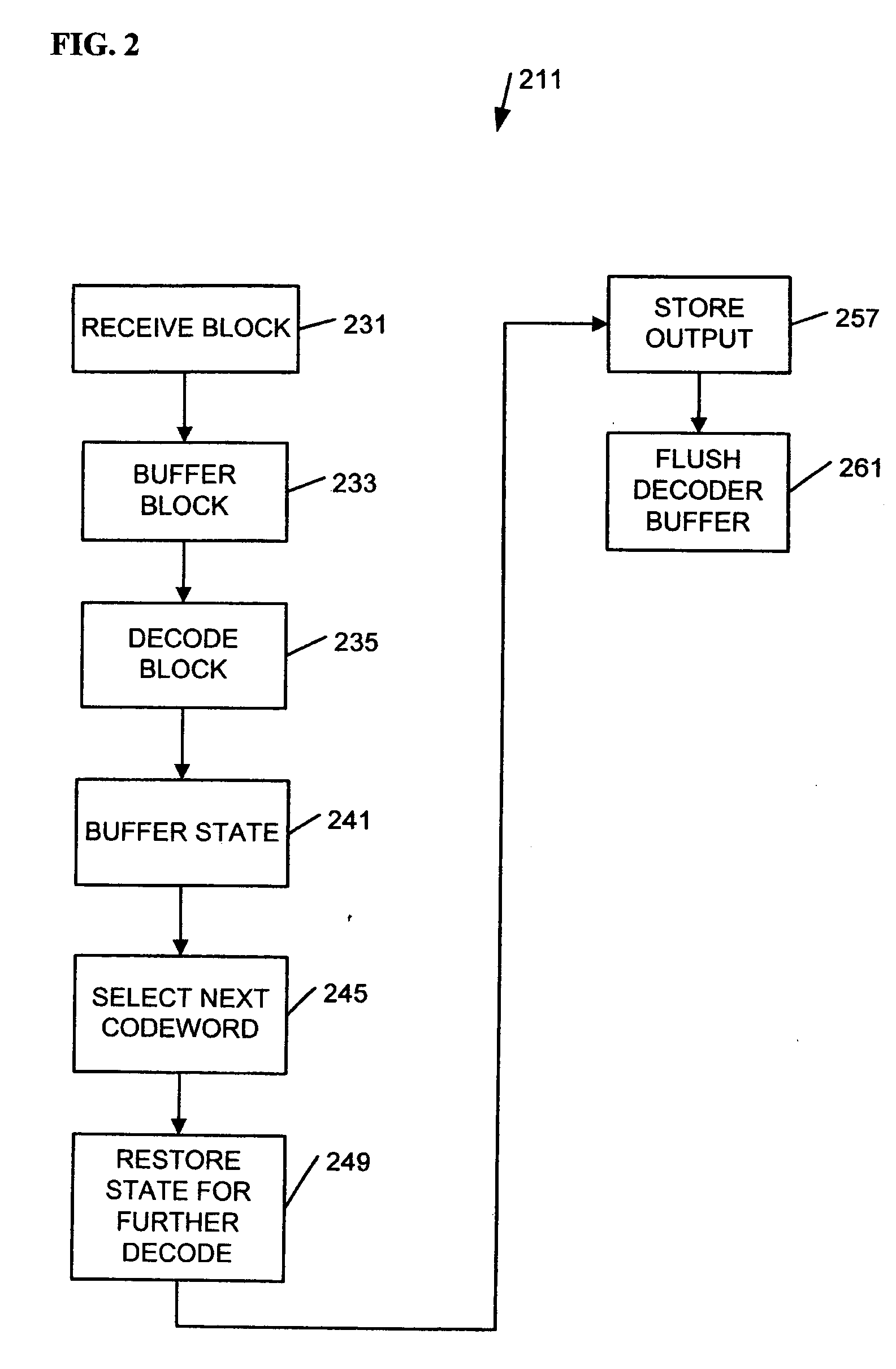 Cycle-stealing decoding apparatus, systems, and methods