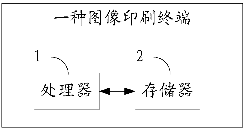 Image printing method and terminal
