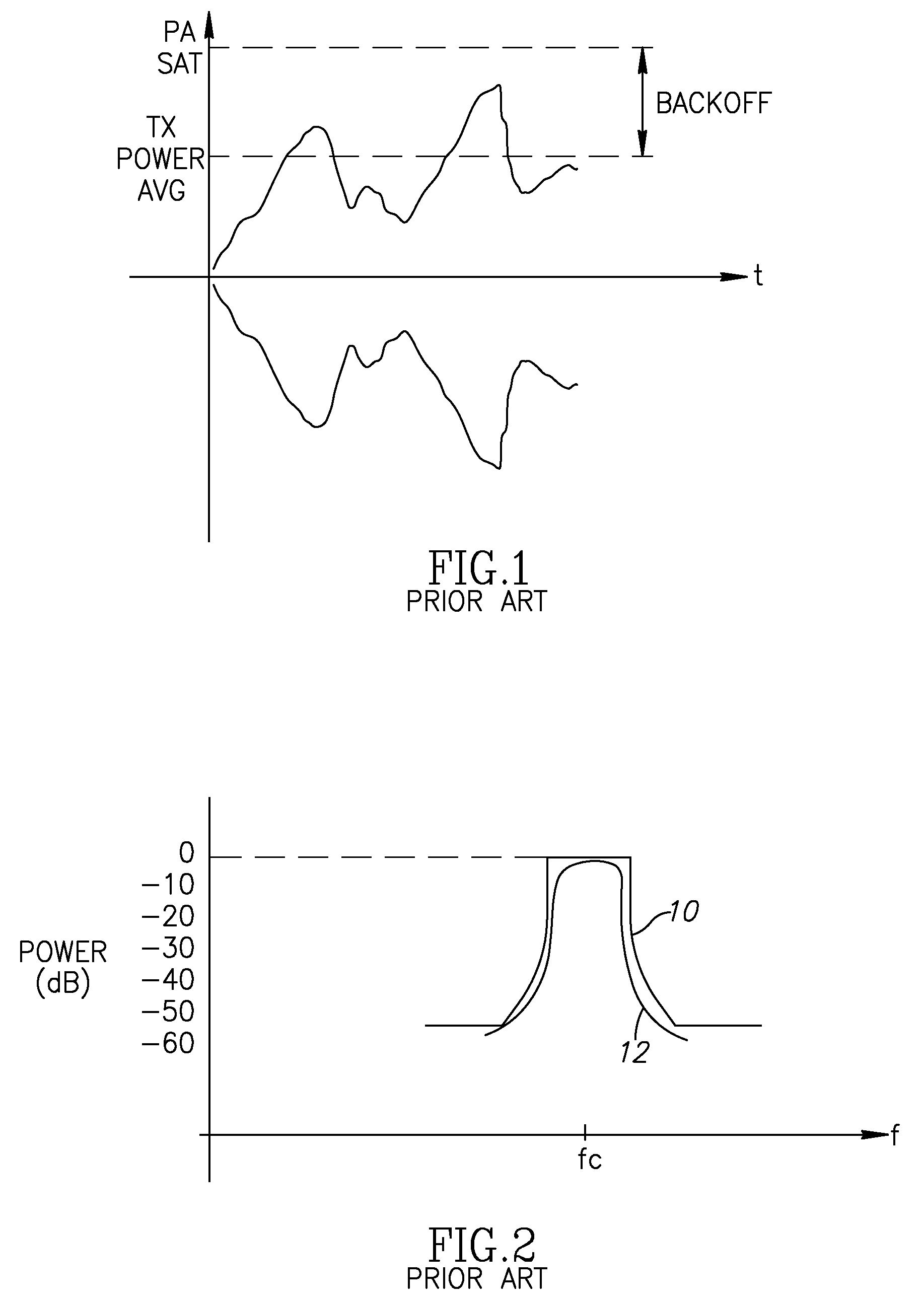 Apparatus for and method of minimizing backoff for orthogonal frequency division multiplexing transmission