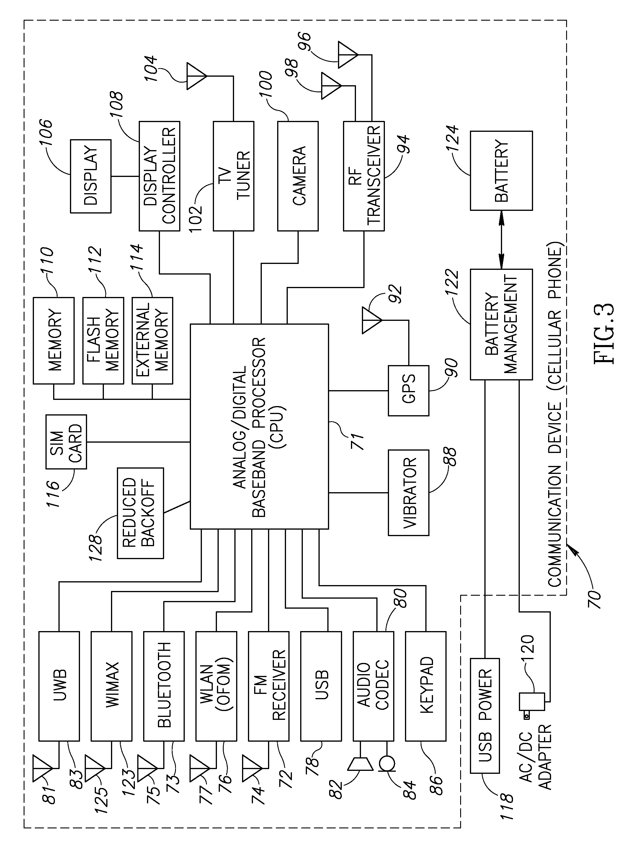 Apparatus for and method of minimizing backoff for orthogonal frequency division multiplexing transmission