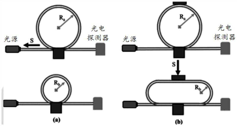 Annular loop single-mode optical fiber sensor based on a Renner correction model and annular optical fiber loop design method thereof