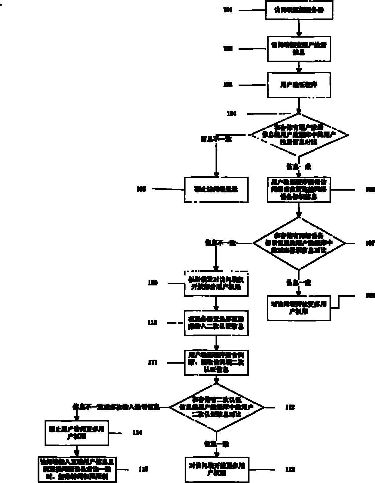 Network user identifying method and system