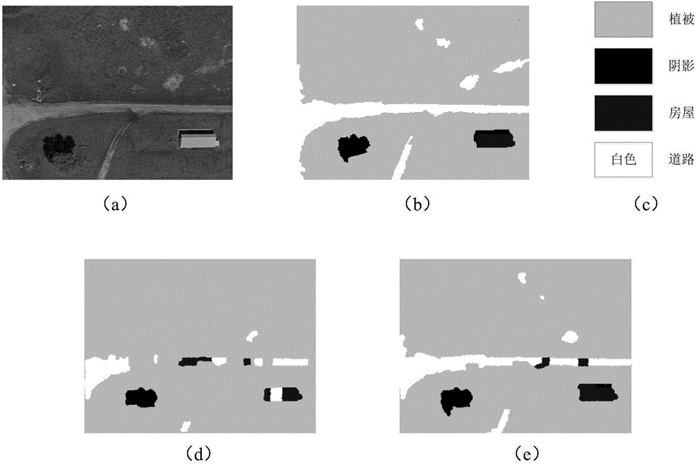 Remote sensing image classification marking method based on composite graph conditional random field