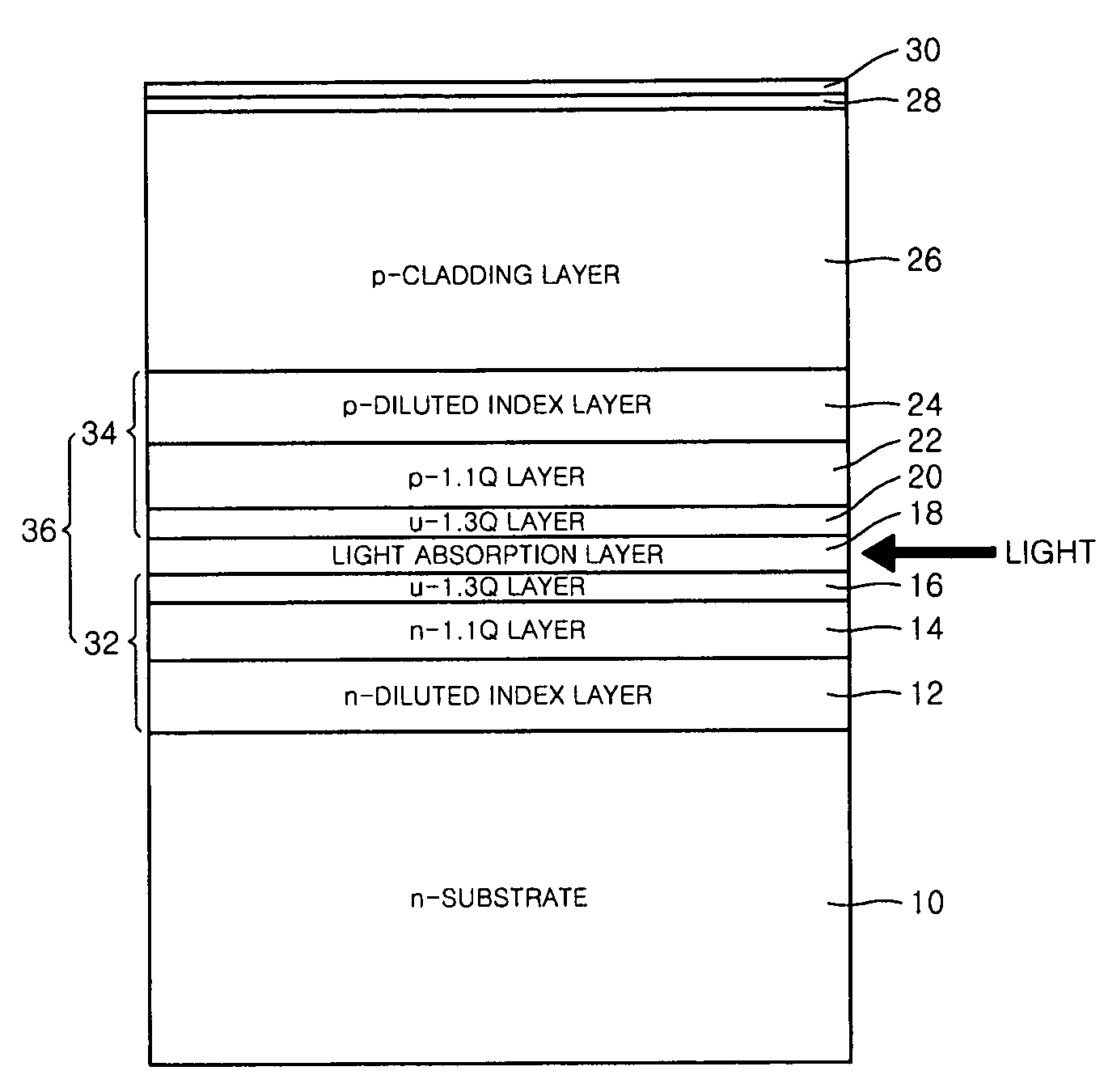 Waveguide PIN photodiode having graded index distribution centering around optical absorption layer
