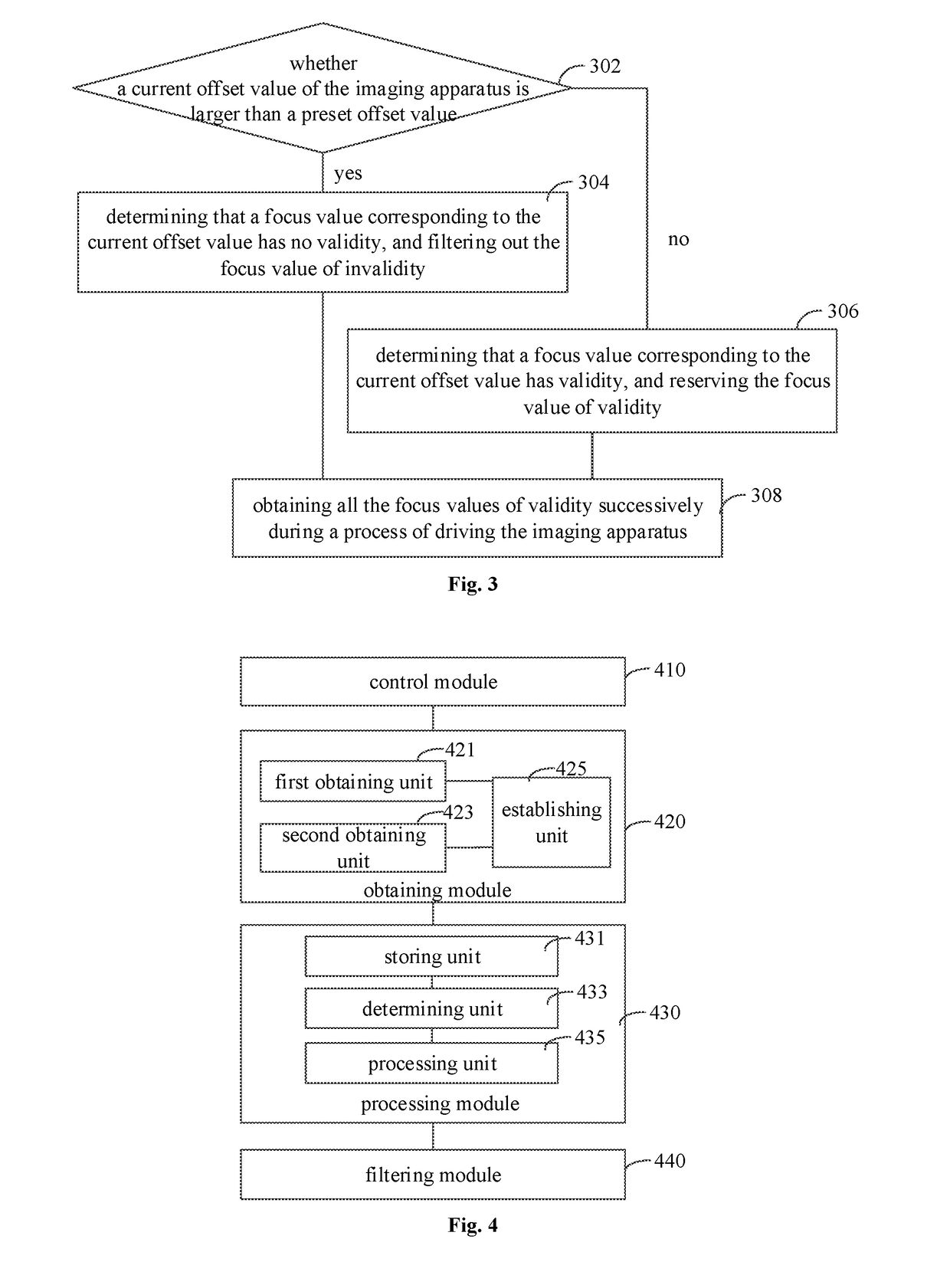 Focusing method, apparatus, computer readable storage medium and terminal