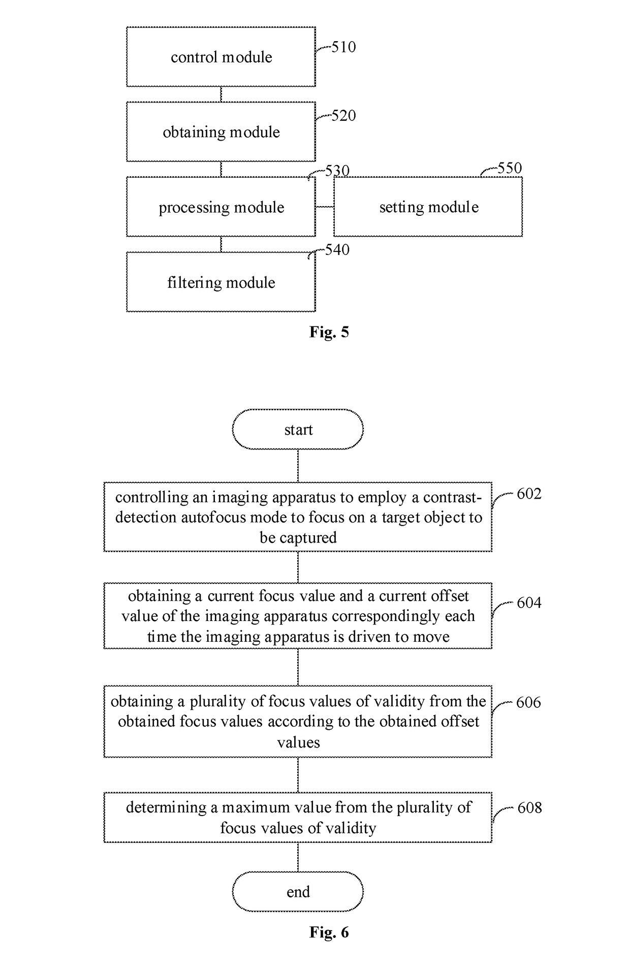 Focusing method, apparatus, computer readable storage medium and terminal