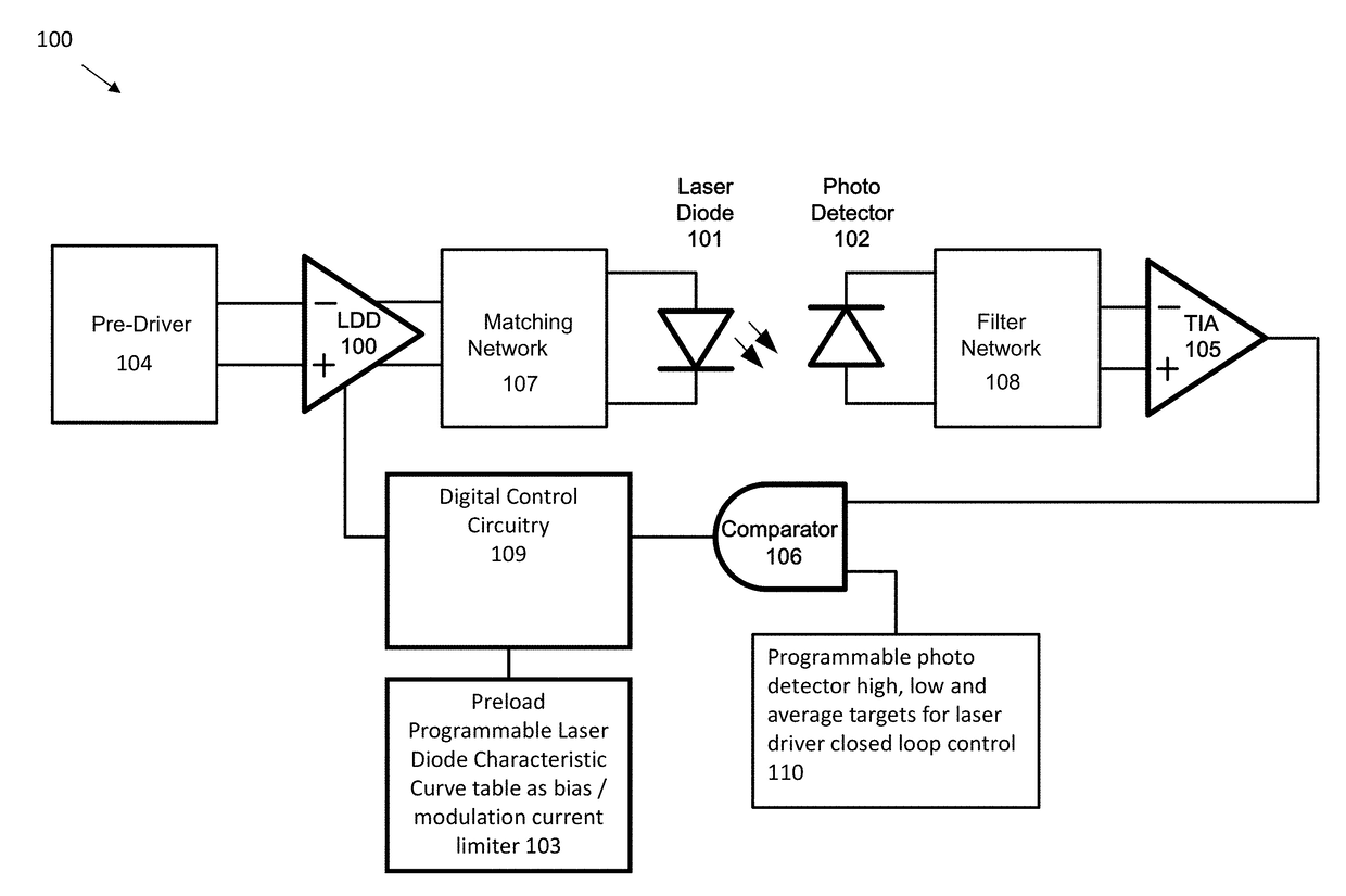 Laser diode driving systems and methods