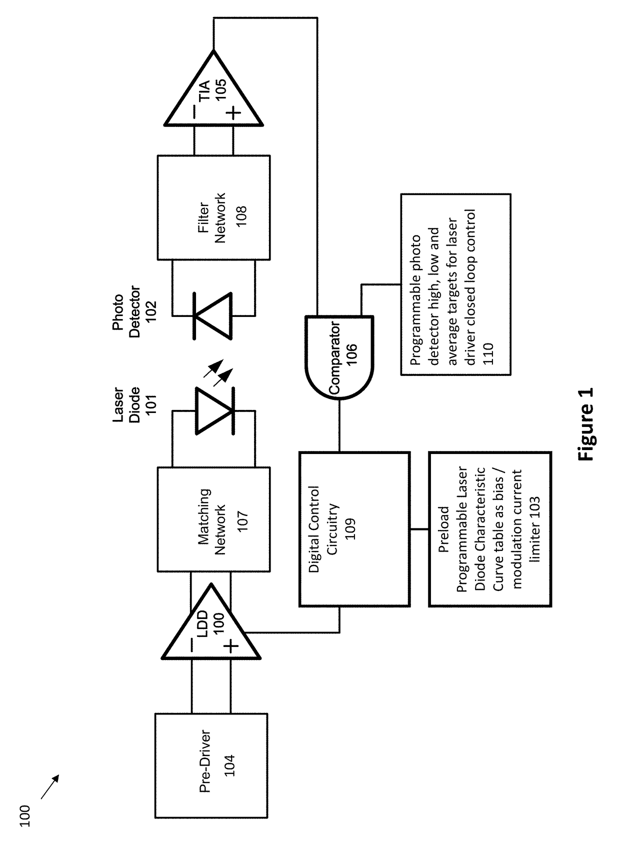 Laser diode driving systems and methods