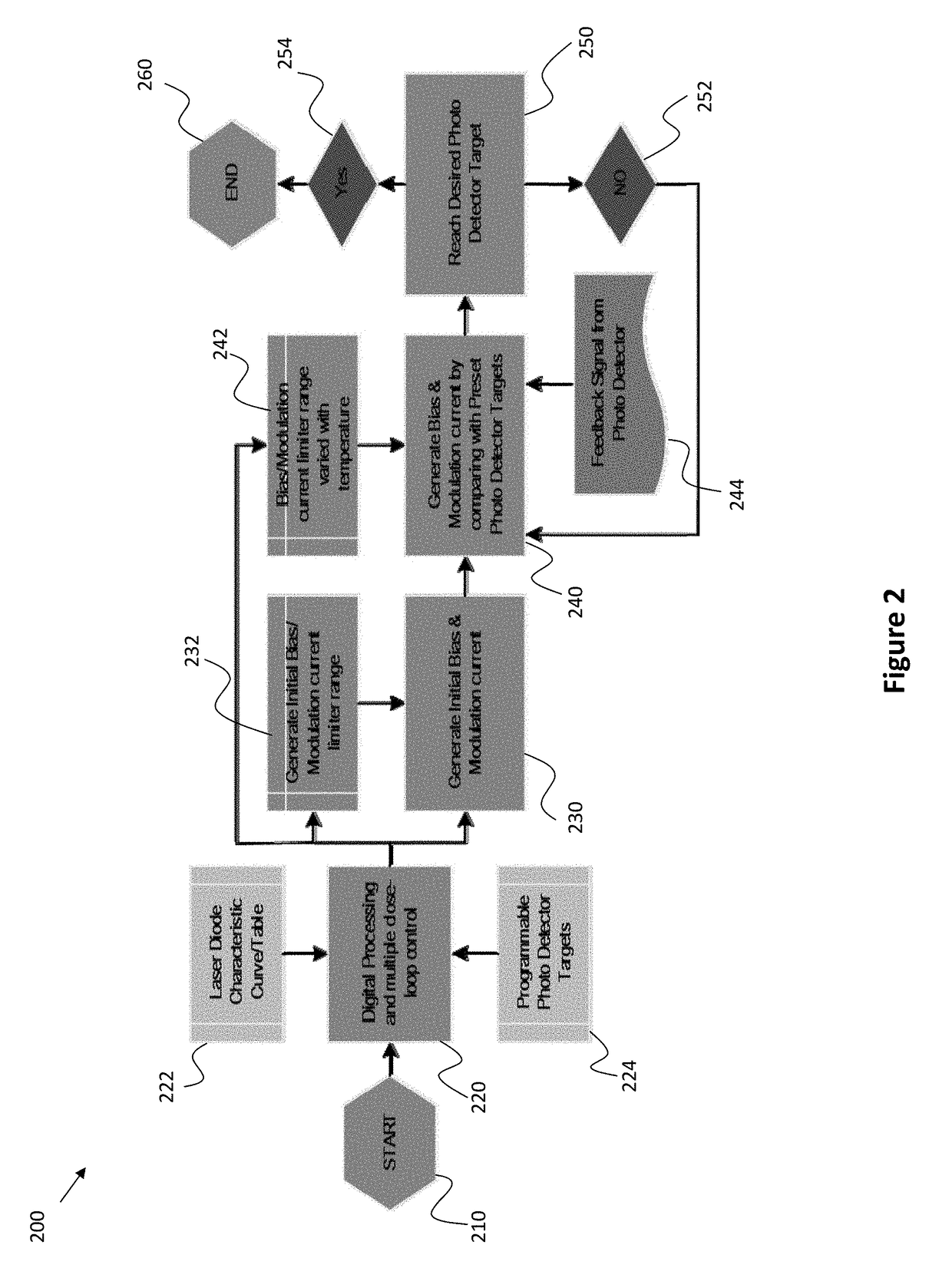 Laser diode driving systems and methods