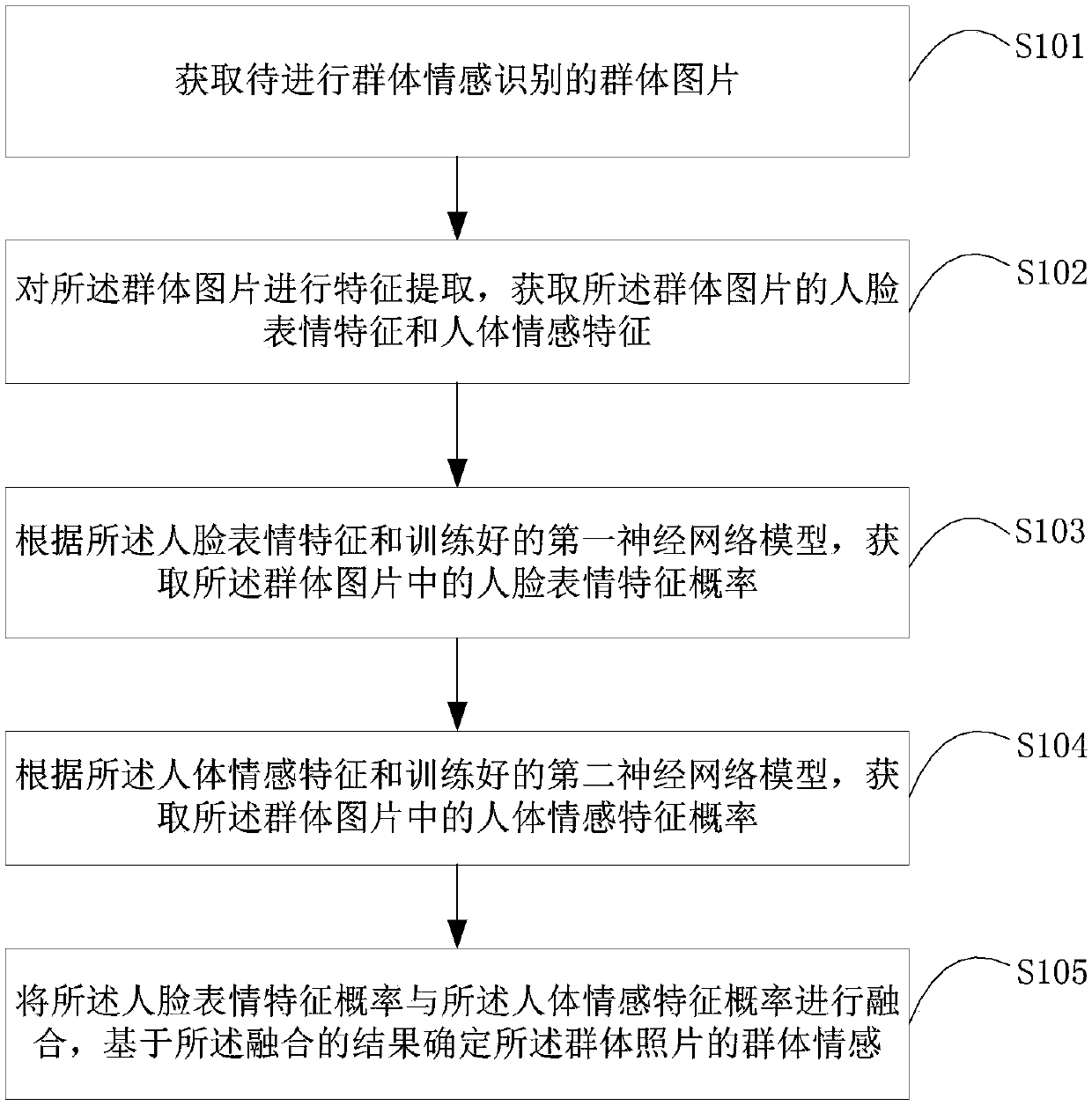 Group emotion recognition method, device, intelligent device and storage medium