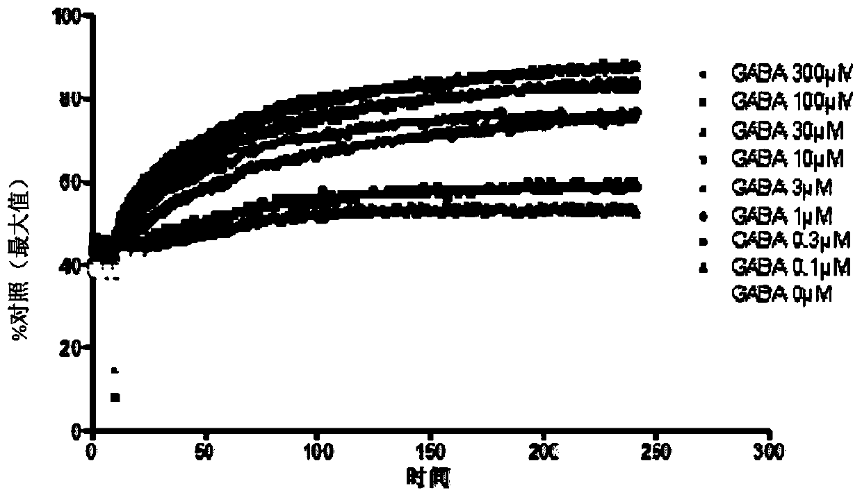 Early drug screening method based on fluorescence