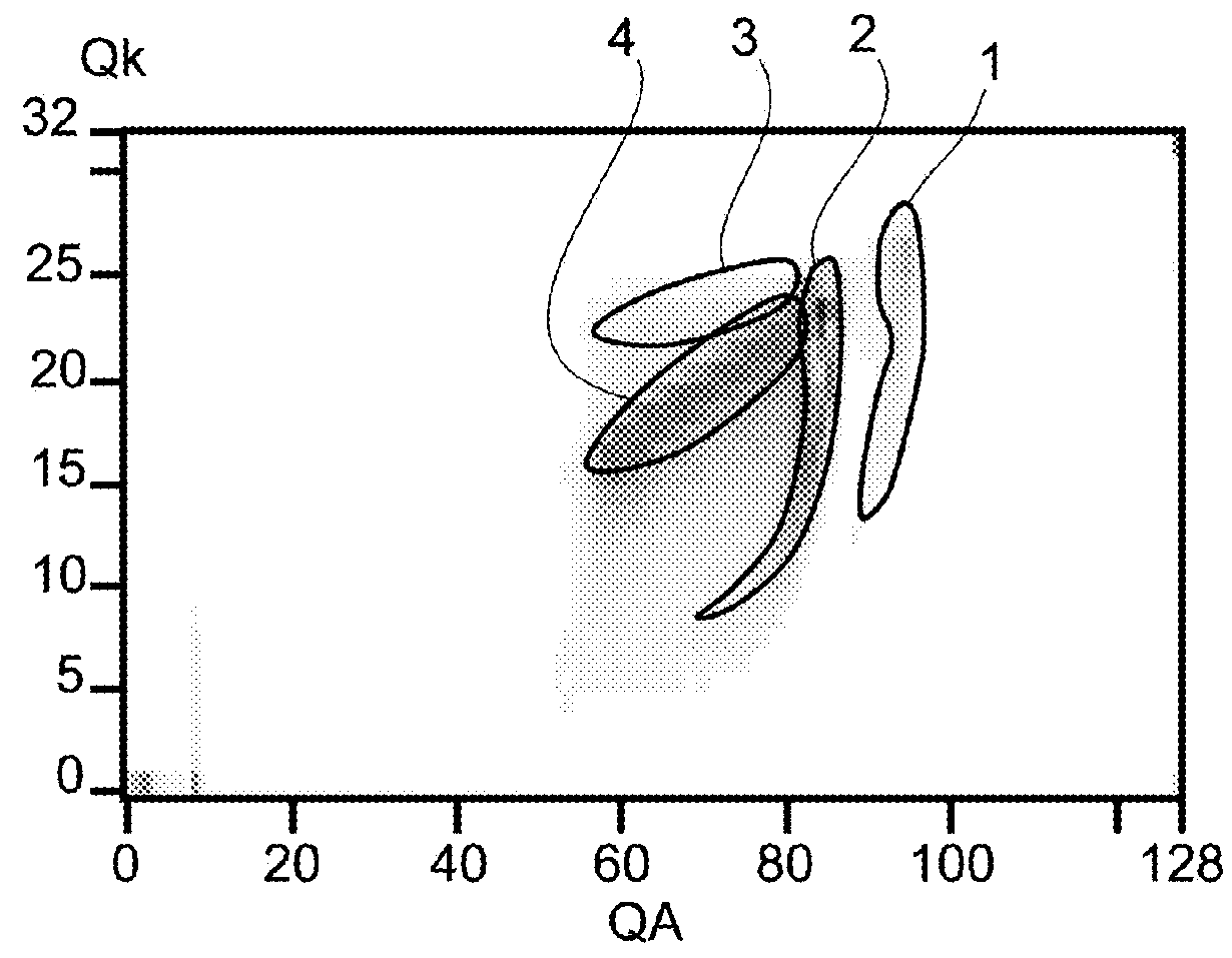 Method for processing data derived from an ionizing radiation detector