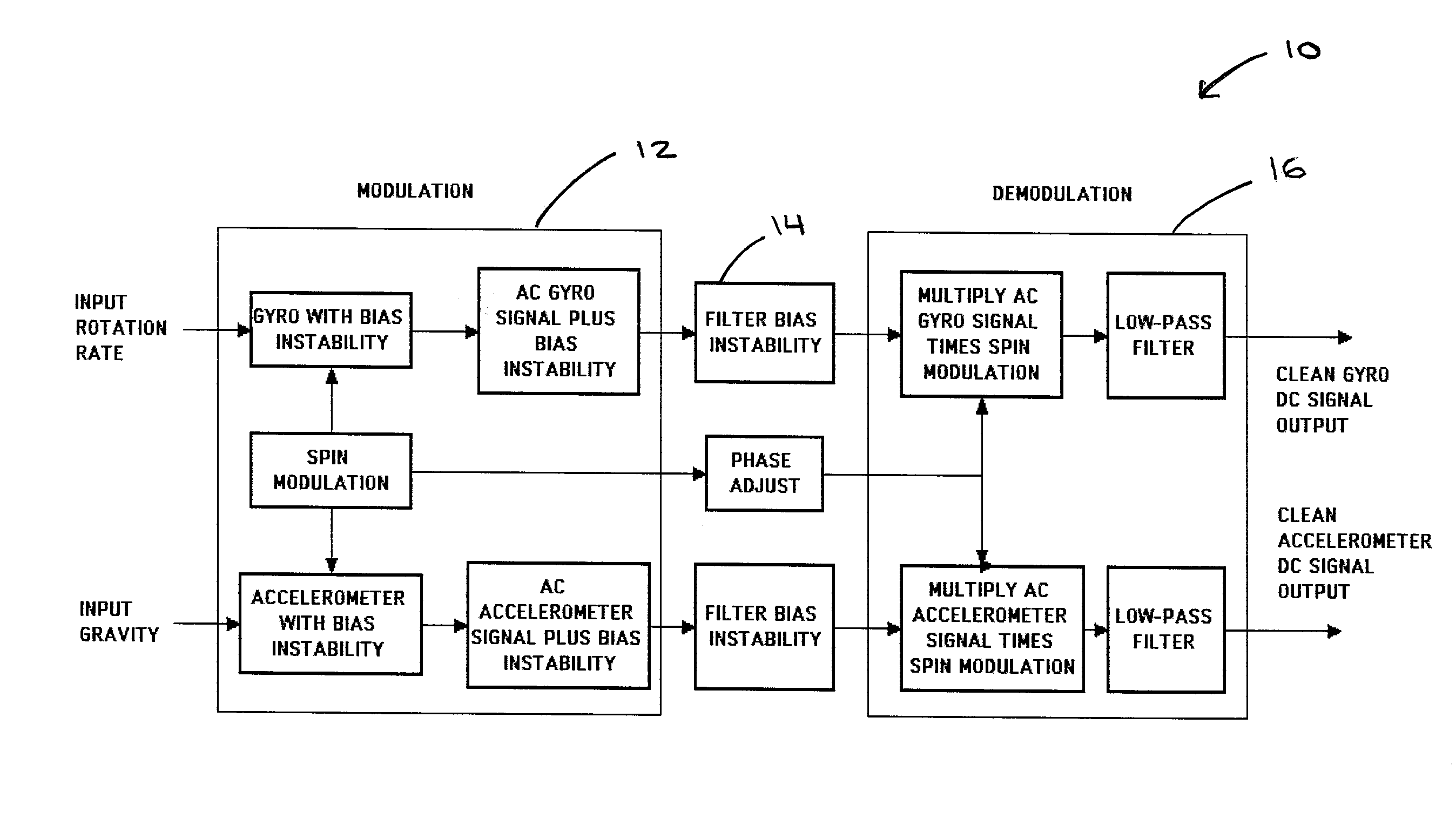 Human-portable MEMS Azimuth sensing unit and method