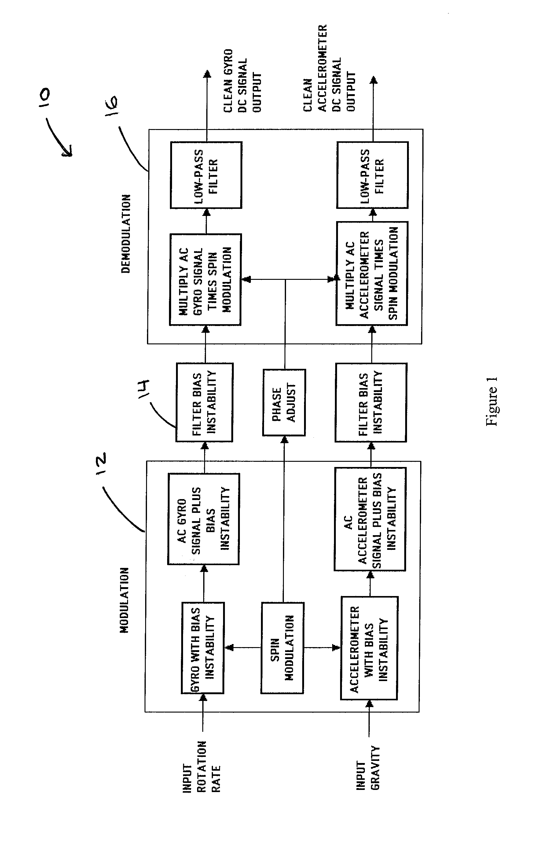 Human-portable MEMS Azimuth sensing unit and method