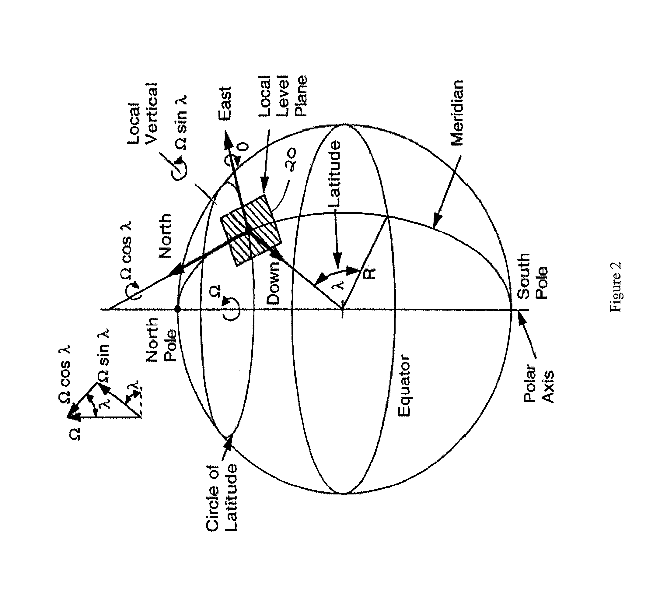 Human-portable MEMS Azimuth sensing unit and method