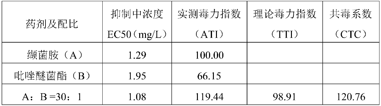 Bactericidal composition containing valifenalate and application of bactericidal composition