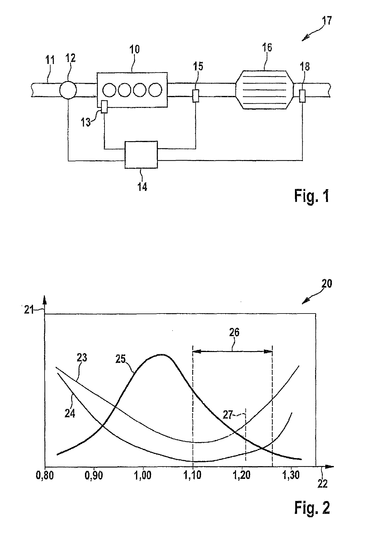 Method and device for reducing the emissions of an internal combustion engine