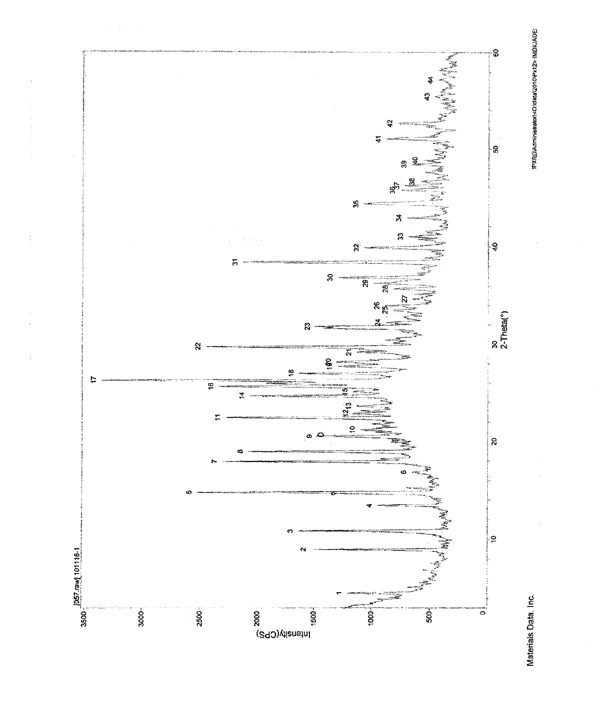 Polymorphic substance of guanfacine hydrochloride and preparation method thereof