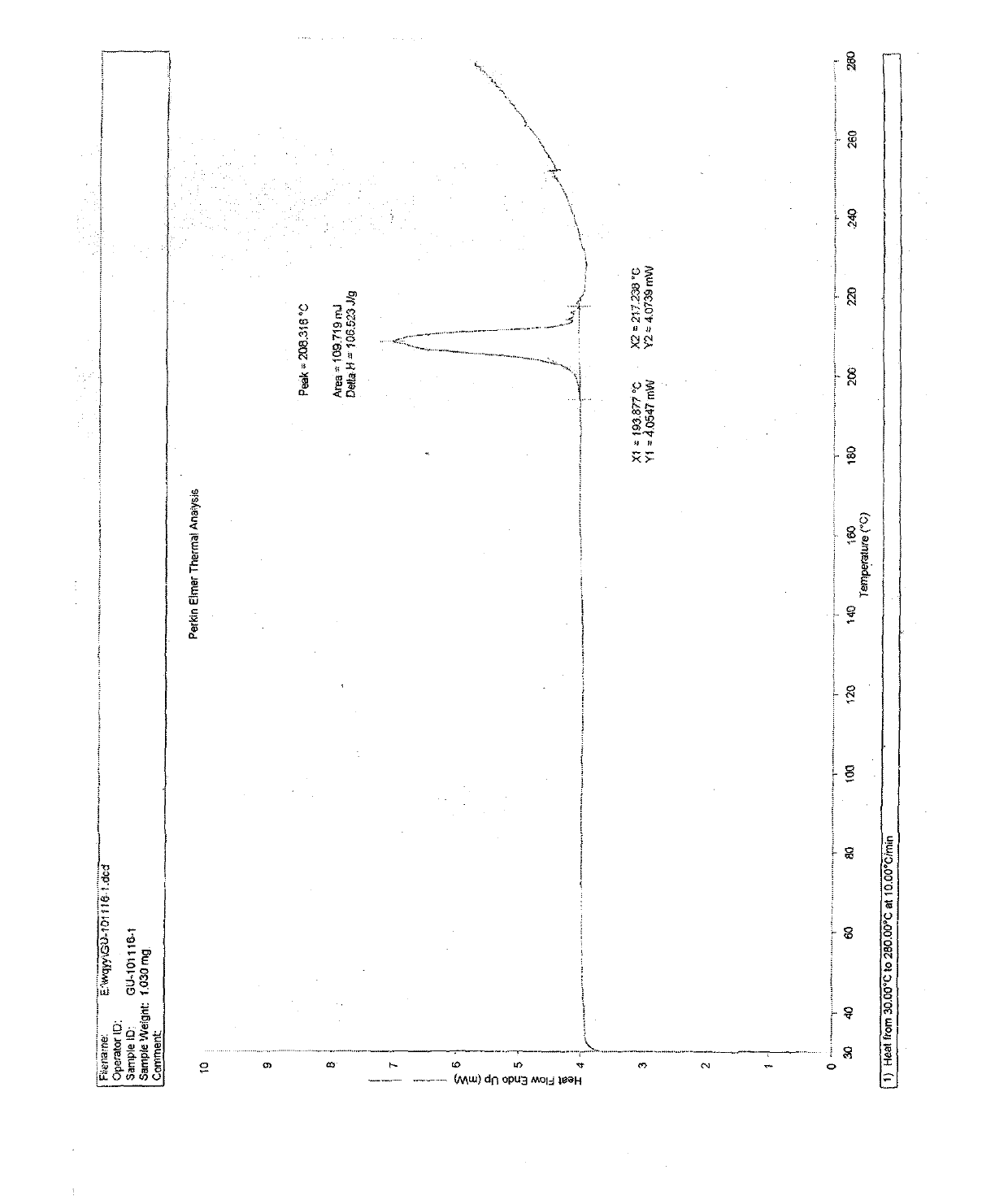 Polymorphic substance of guanfacine hydrochloride and preparation method thereof