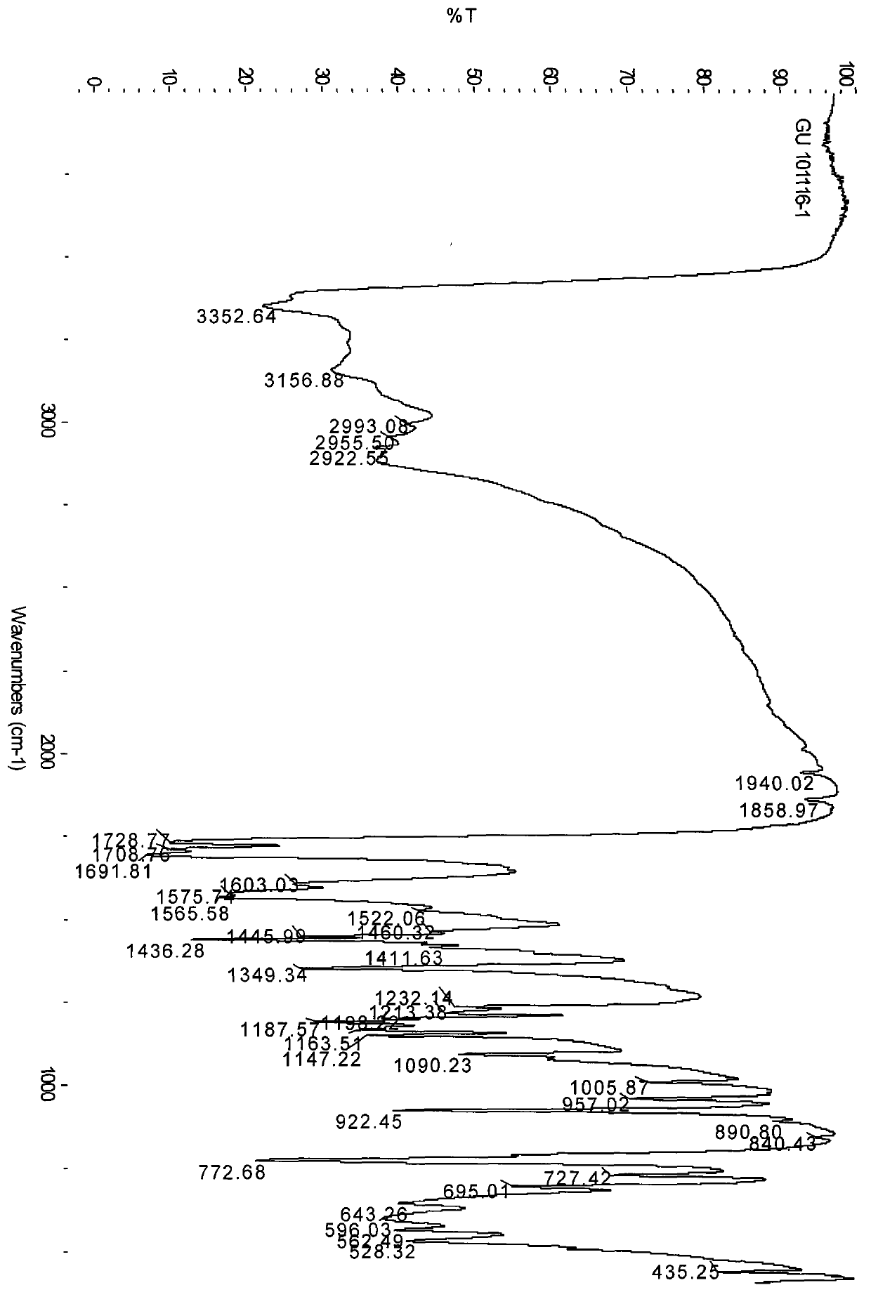 Polymorphic substance of guanfacine hydrochloride and preparation method thereof