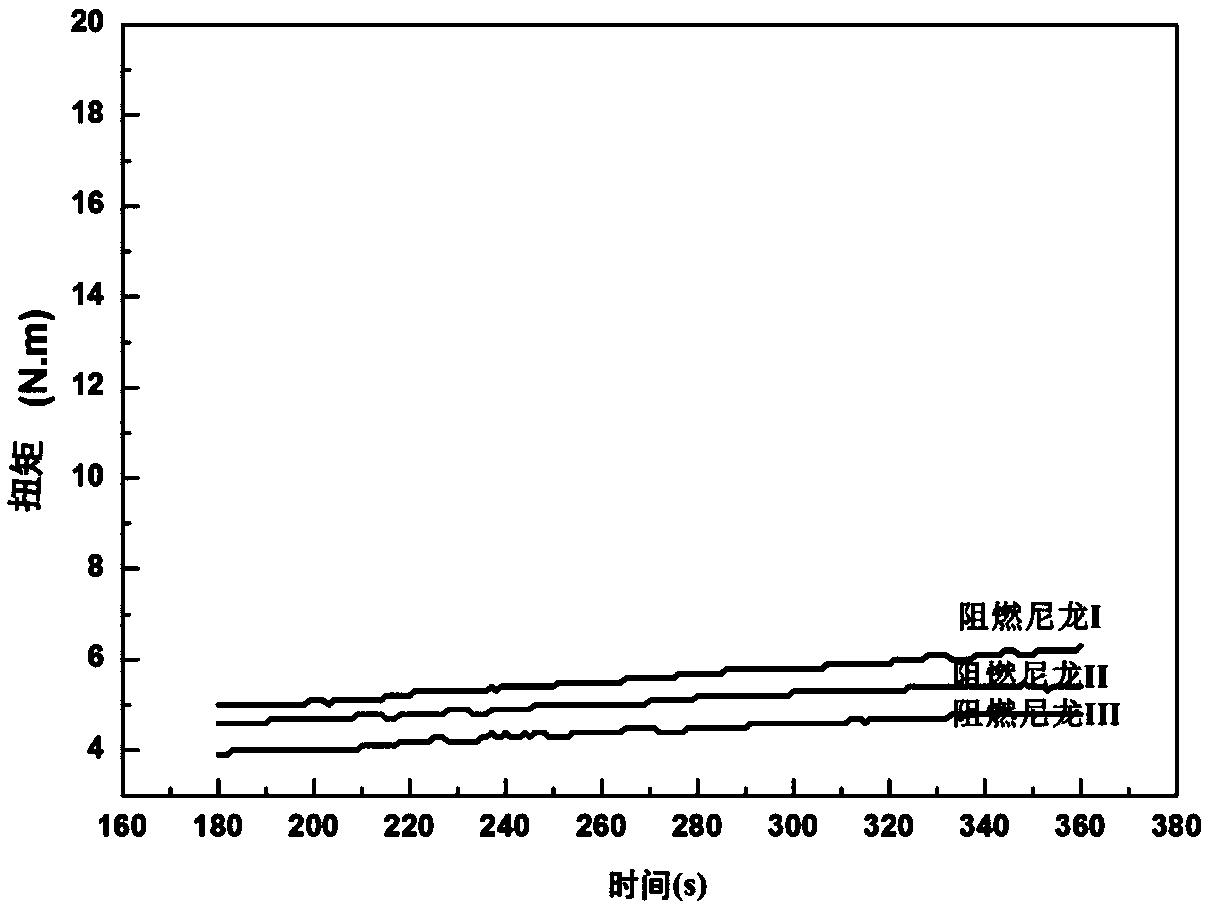 Phosphorus-containing copolymerized nylon as well as preparation method and application thereof