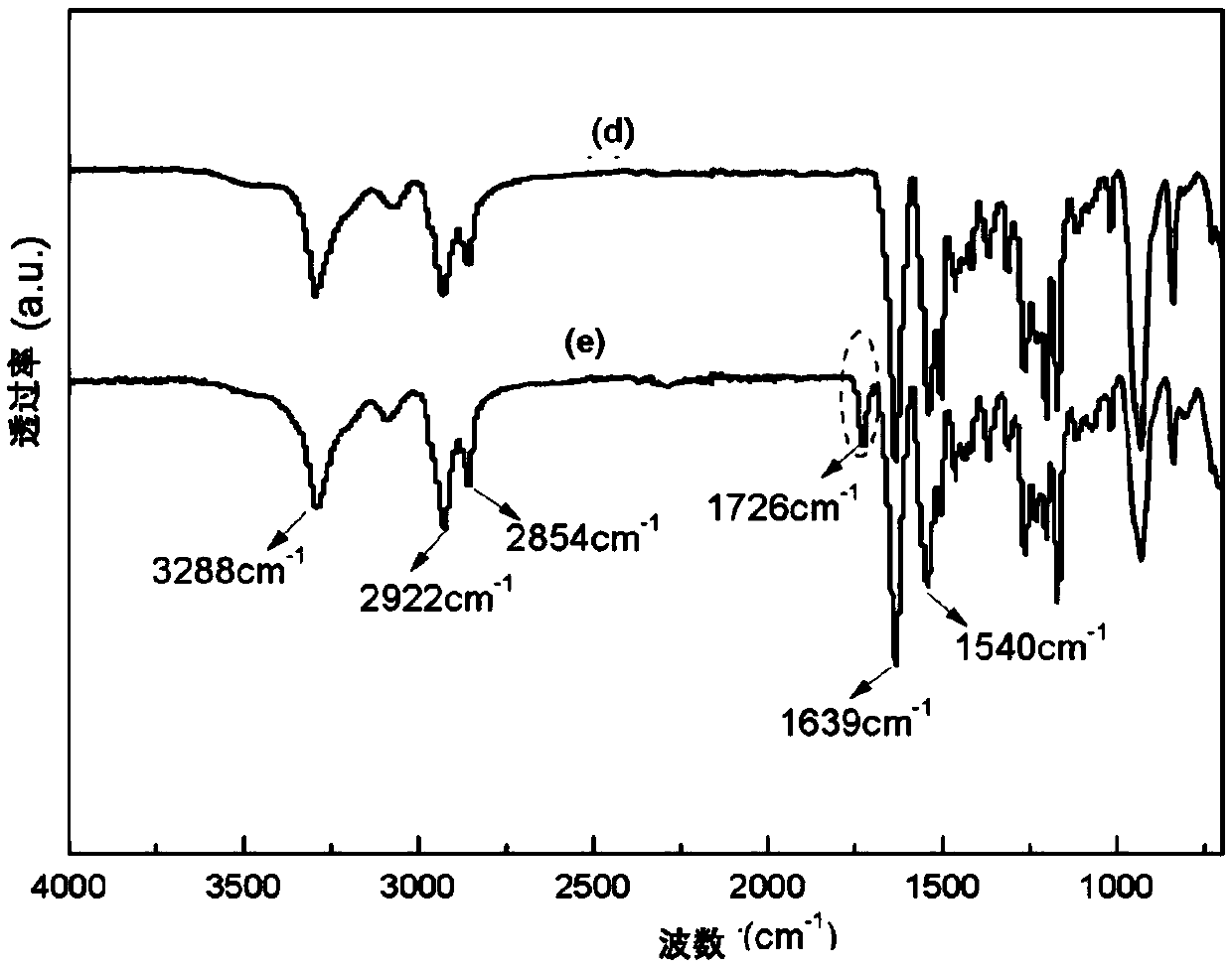 Phosphorus-containing copolymerized nylon as well as preparation method and application thereof