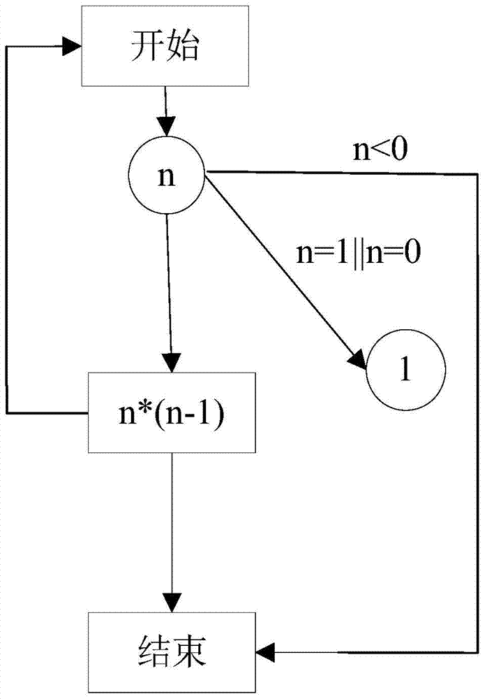 An Embedded Software Energy Consumption Testing Method Based on Improved Neural Network