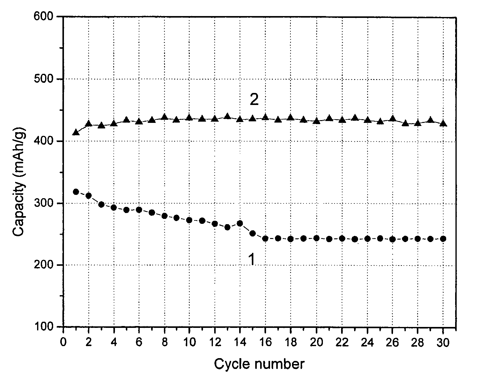 Lithium-ion battery incorporating carbon nanostructure materials