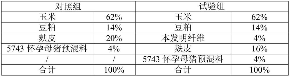 Functional dietary fiber used in cooperation with premixed feed and preparation method of functional dietary fiber