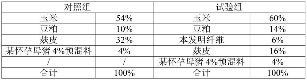 Functional dietary fiber used in cooperation with premixed feed and preparation method of functional dietary fiber