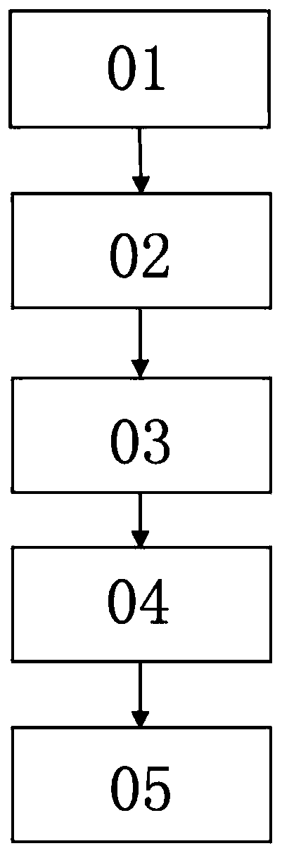 A method and system for automatically generating video