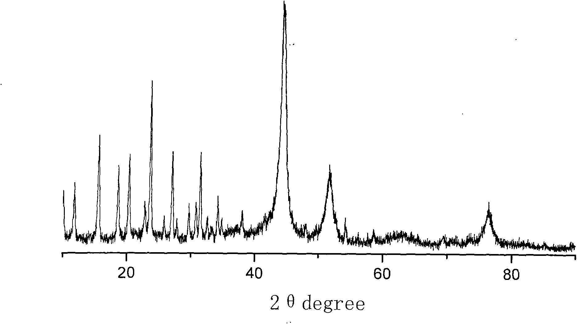 Tar-resisting nickel-based catalyst for synthesizing TDA (Toluenediamine) and preparation method thereof