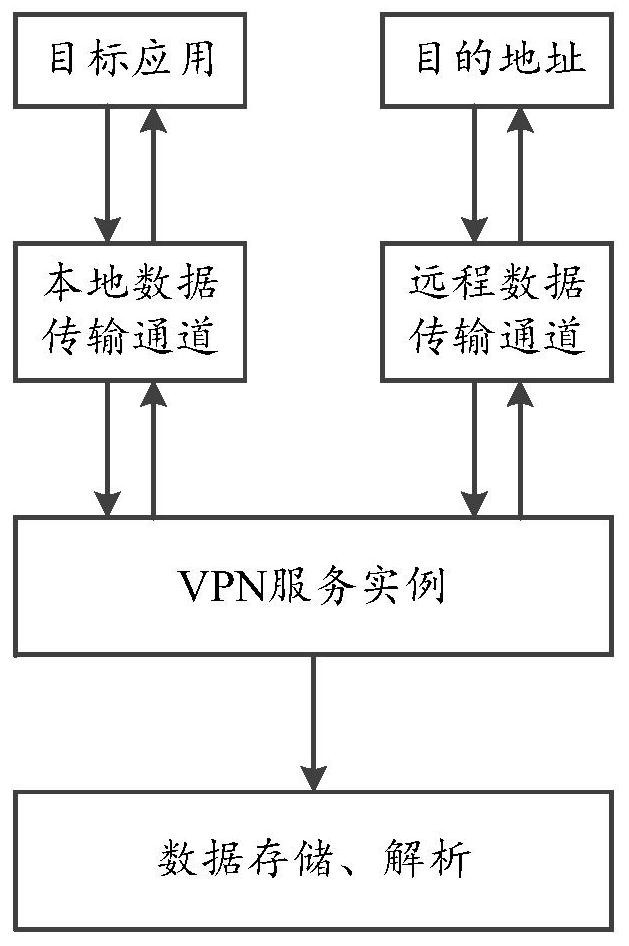 Data acquisition method and device, electronic equipment, storage medium and program product