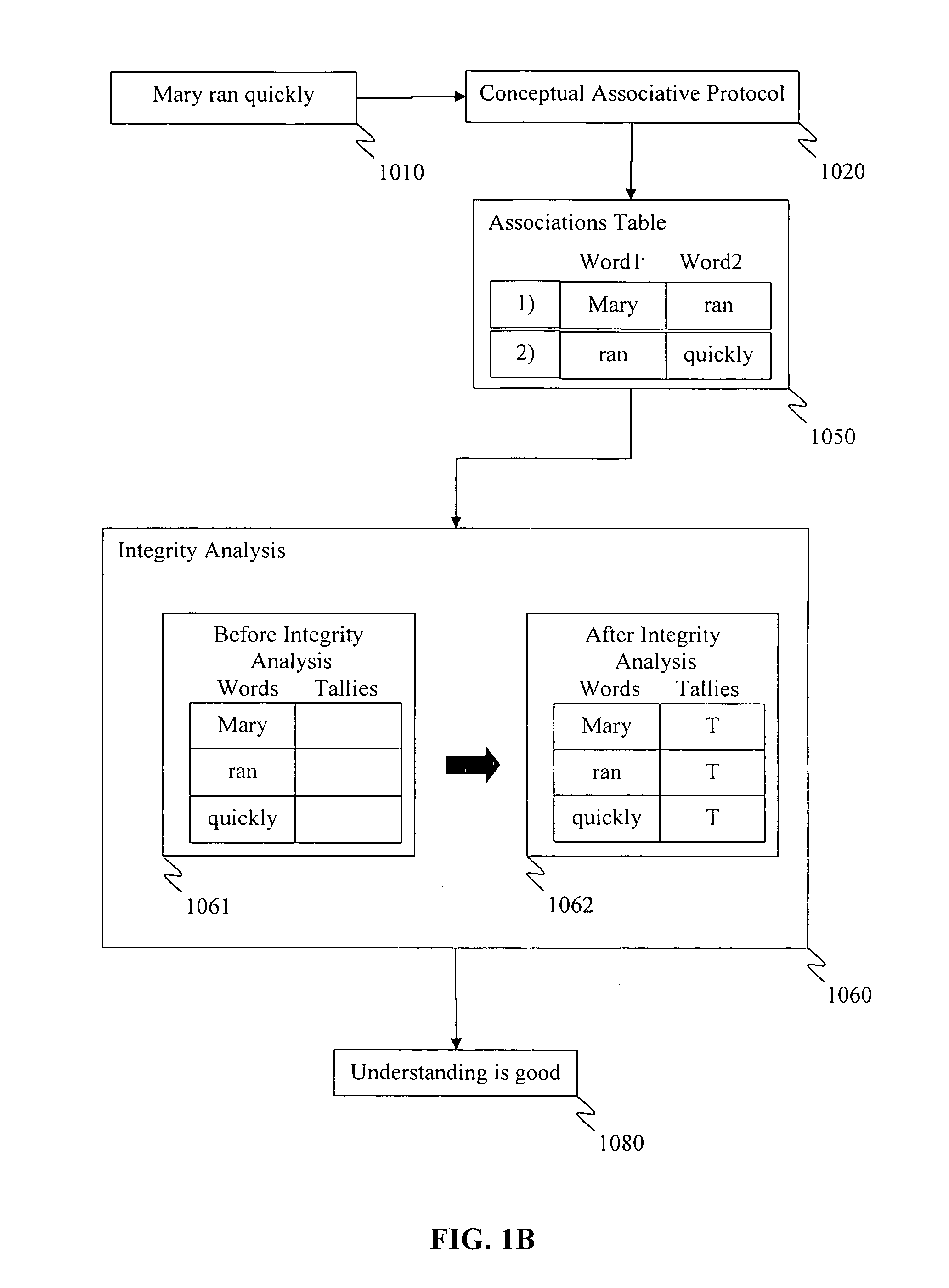 Method for identifying the integrity of information