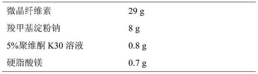 Lercanidipine hydrochloride tablets and preparation method thereof