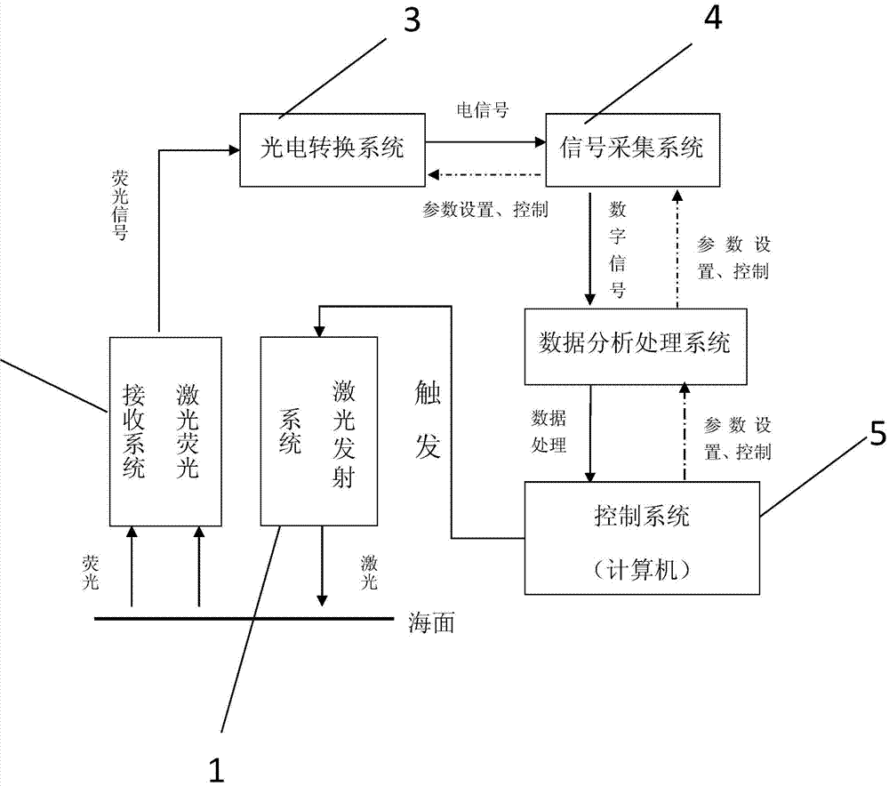 A sea ice monitoring system and its working method