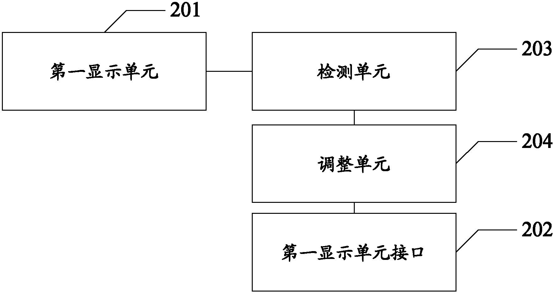 Method and electronic device for displaying data