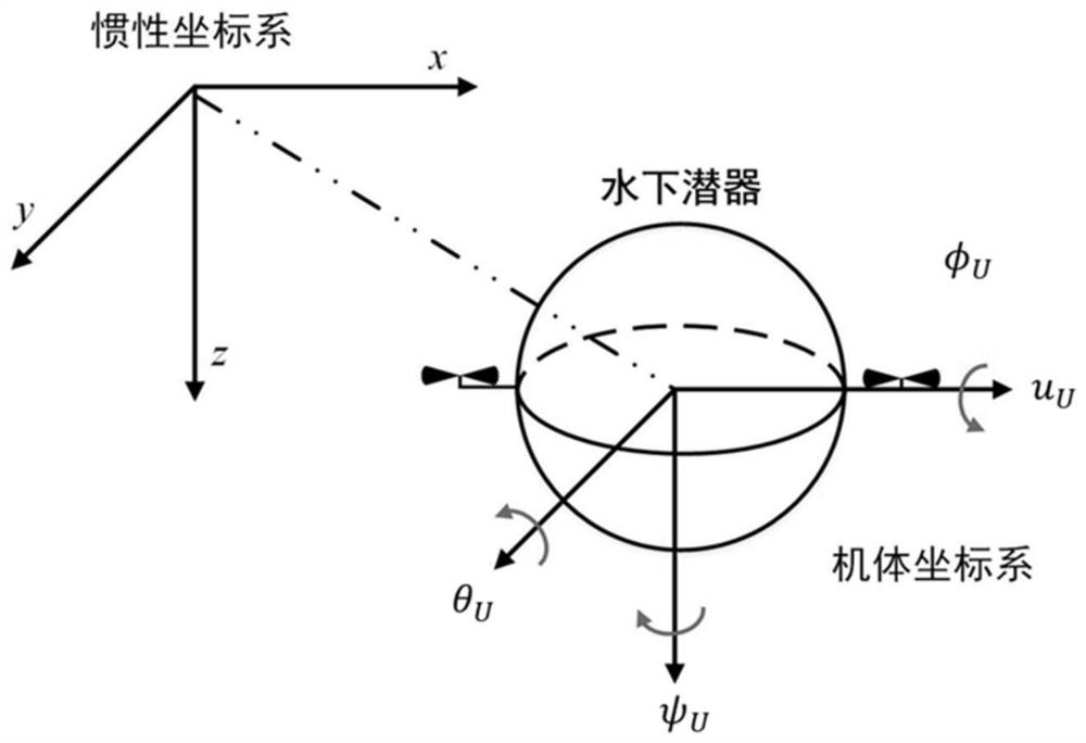 Cooperative rendezvous and docking control method of unmanned ship and unmanned underwater vehicle combined system