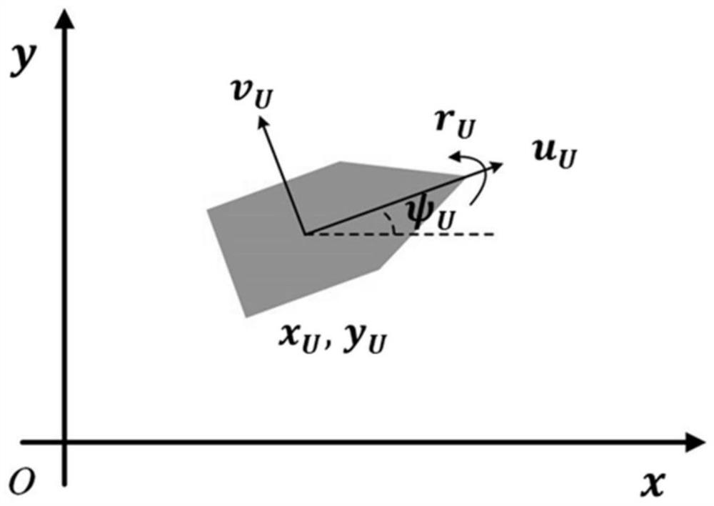 Cooperative rendezvous and docking control method of unmanned ship and unmanned underwater vehicle combined system