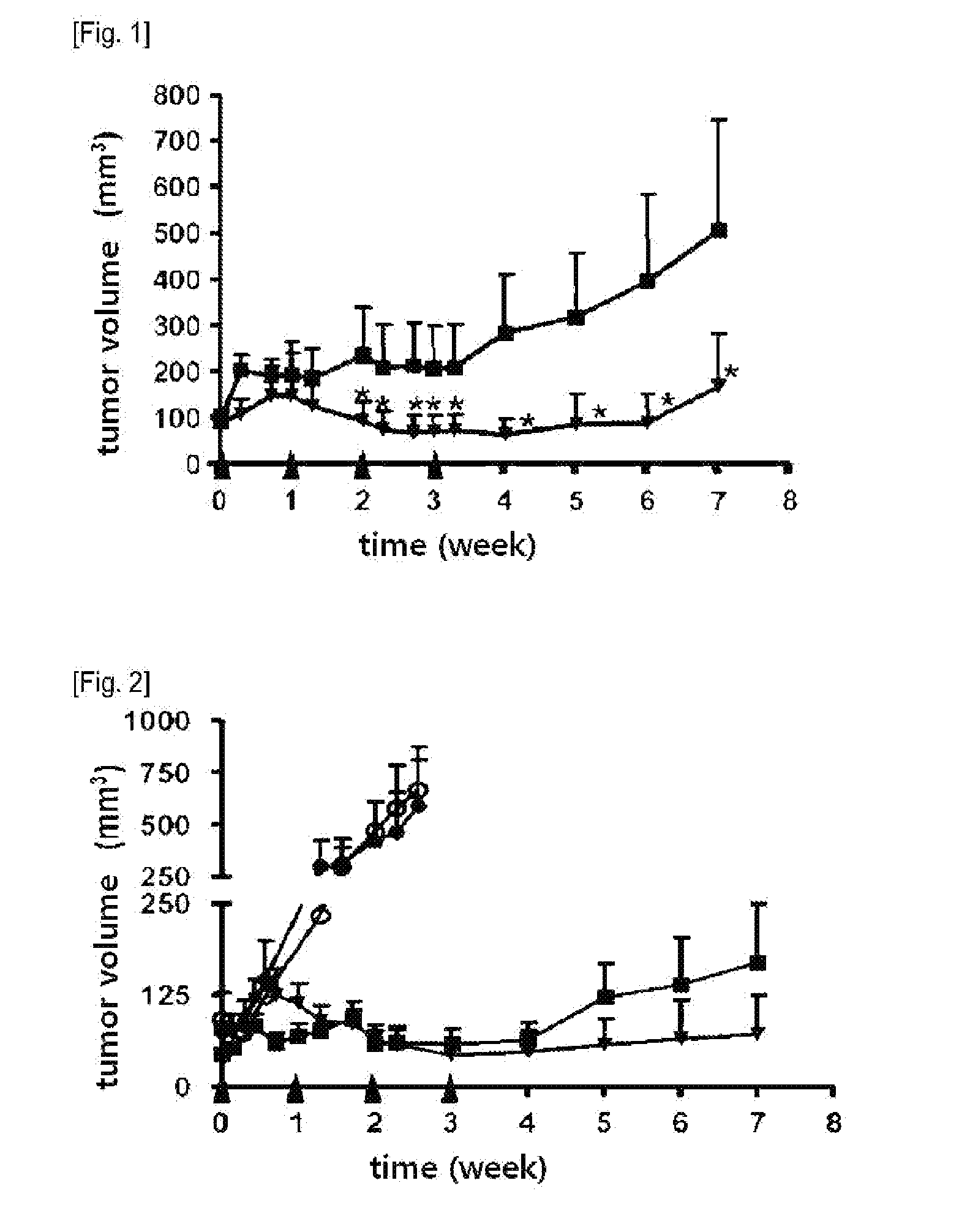 Composition for improving radiotherapy for cancer