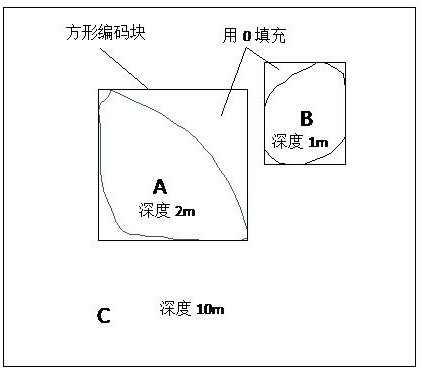 Video encoding and decoding method and device